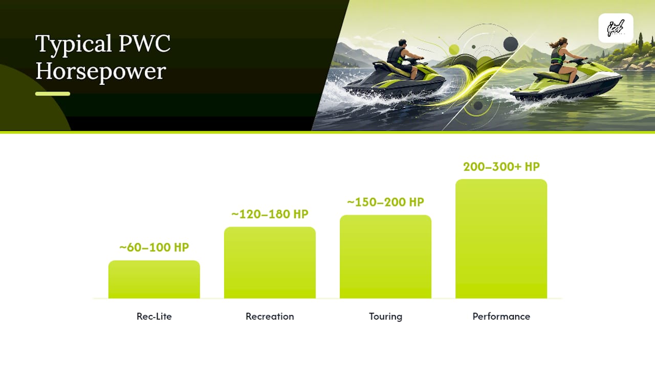 Comparison diagram of PWC model categories and features
